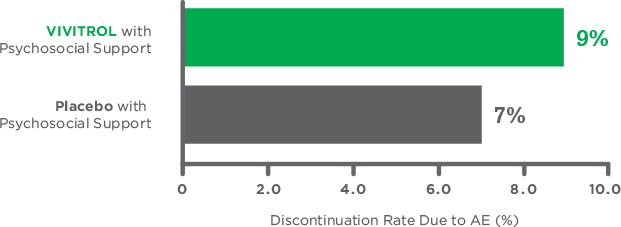 Alcohol Dissipation Rate Chart