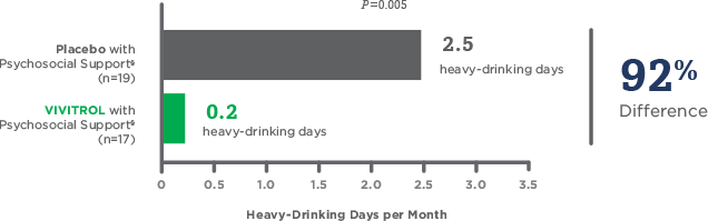 Alcohol Dosage Chart