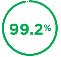 99.2% opioid-free days during weeks 1-24 on VIVITROL®